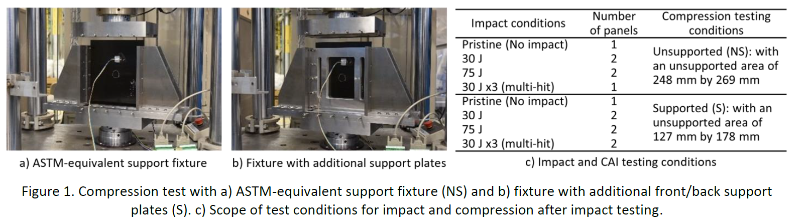 Impact testing setup