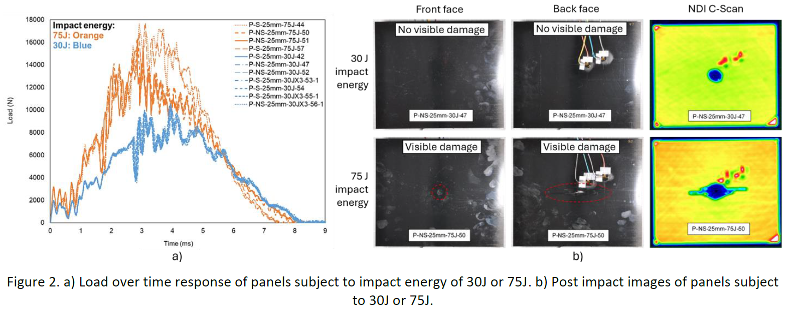 Damage comparison results