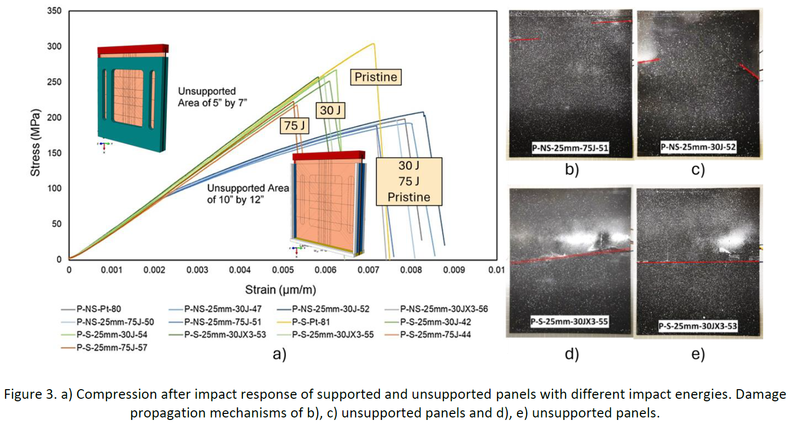 Buckling effects on damage tolerance